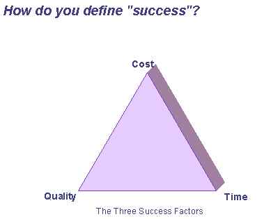 Success Factors Triangle.jpg (7299 bytes)